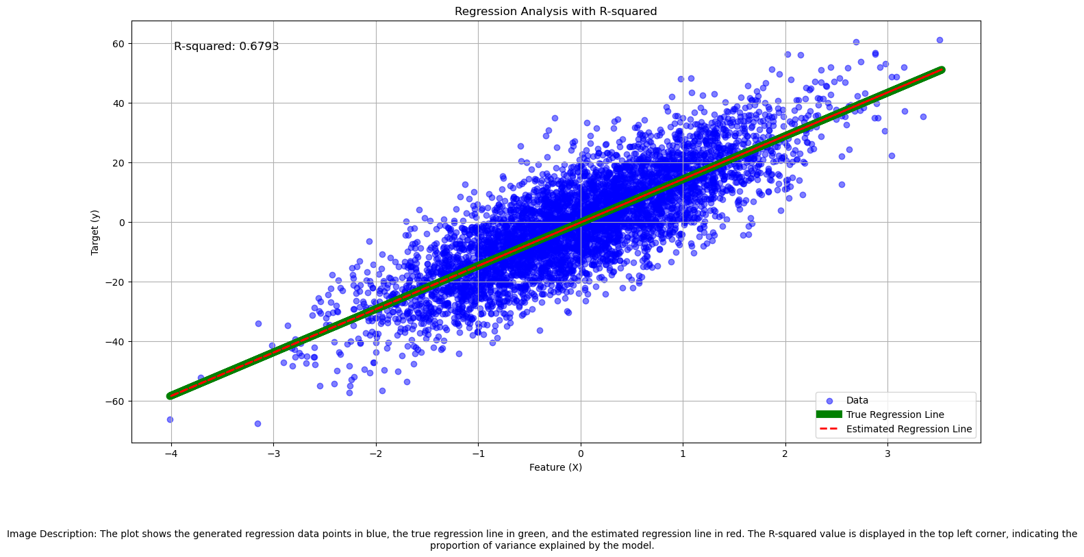 Model fit assessment visualization